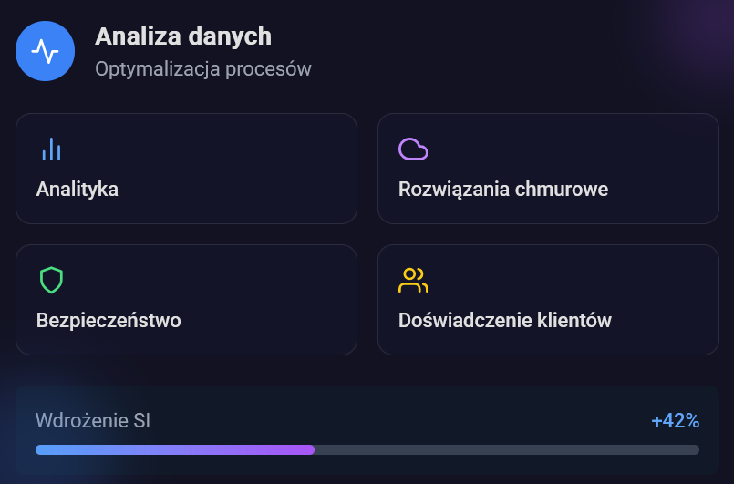 Wizualizacja AI